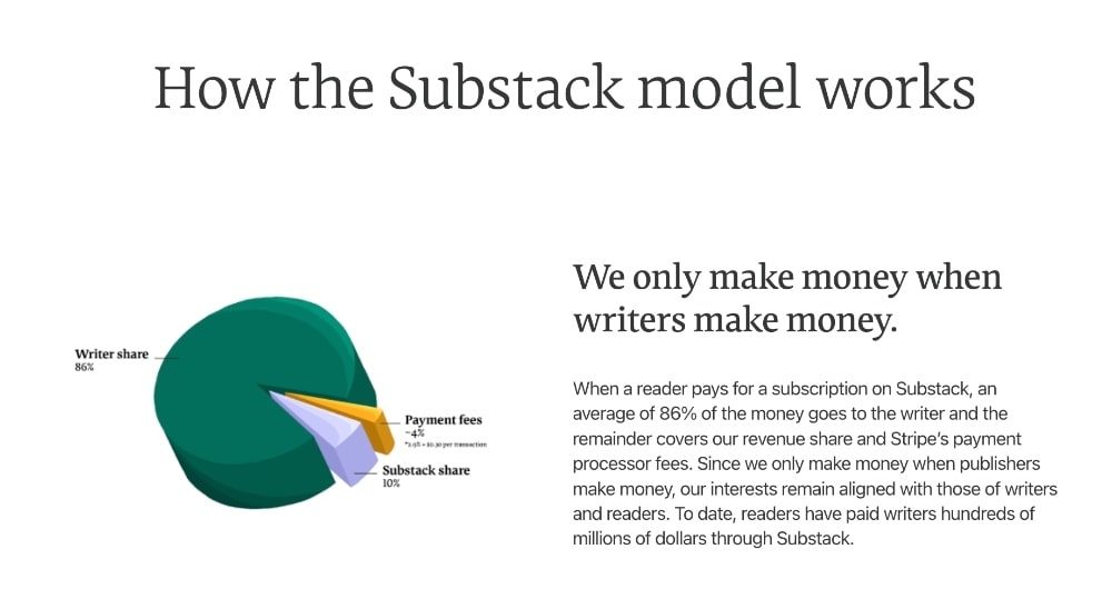 Substack paid newsletter model
