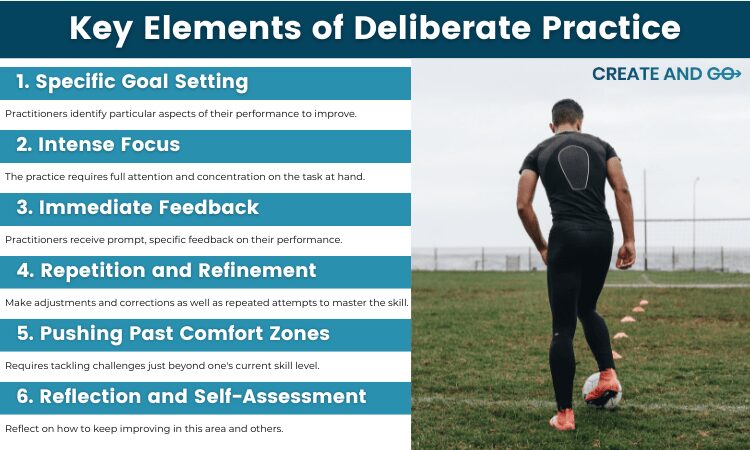 deliberate practice infographic