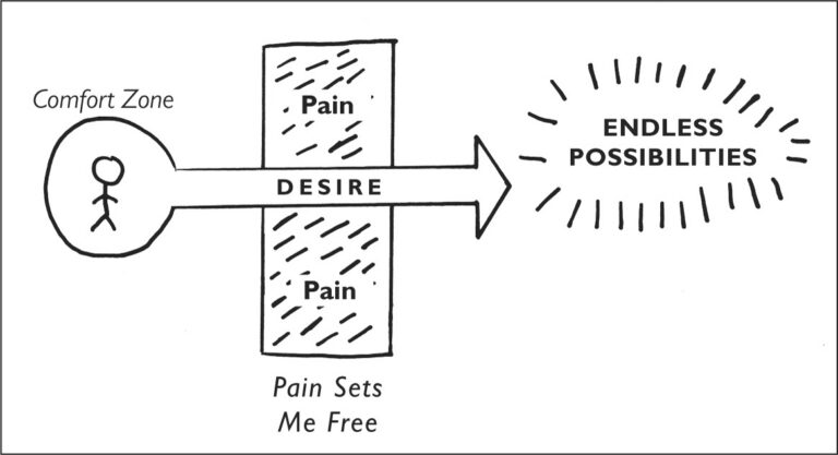 How to Stop Procrastinating: The Willingness Framework